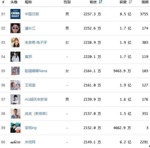 头条在哪看粉丝数量排行,揭秘热门账号背后的粉丝力量
