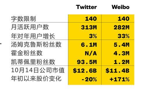 twitter明星账号,热门话题与粉丝互动背后的故事