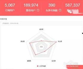 头条号粉丝每月涨多少,每月涨粉速度大揭秘！