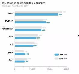 网红语言排名,盘点年度最火热的网络流行语