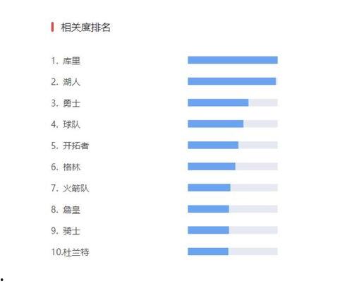 nba头条创作者,揭秘新赛季焦点战与球星动向！