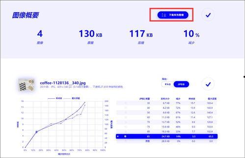 头条图片缩小,图片缩小背后的科技奥秘