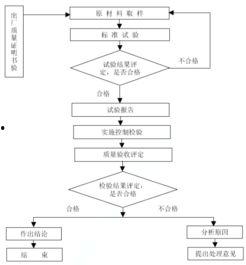 混凝土看料控制知识点,混凝土看料控制要点解析