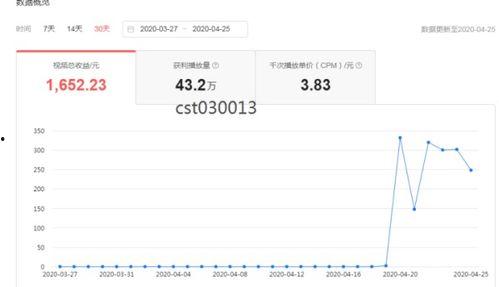 头条原创发表要求,如何打造高质量内容脱颖而出