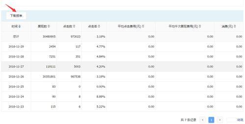 如何查看头条评估记录,轻松查看你的内容表现