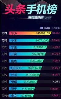 头条热门排行榜,热门话题背后的社会脉动