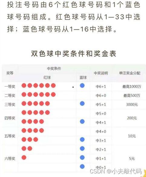 双色球今日头条小游戏,趣味互动，赢取大奖，快来挑战！”