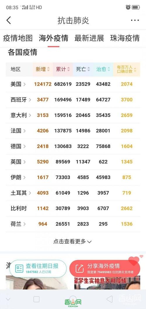 今日头条爆料美国疫情,今日头条揭秘疫情发展态势